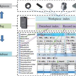 The mapping relationship between hybrid data on tag and data 